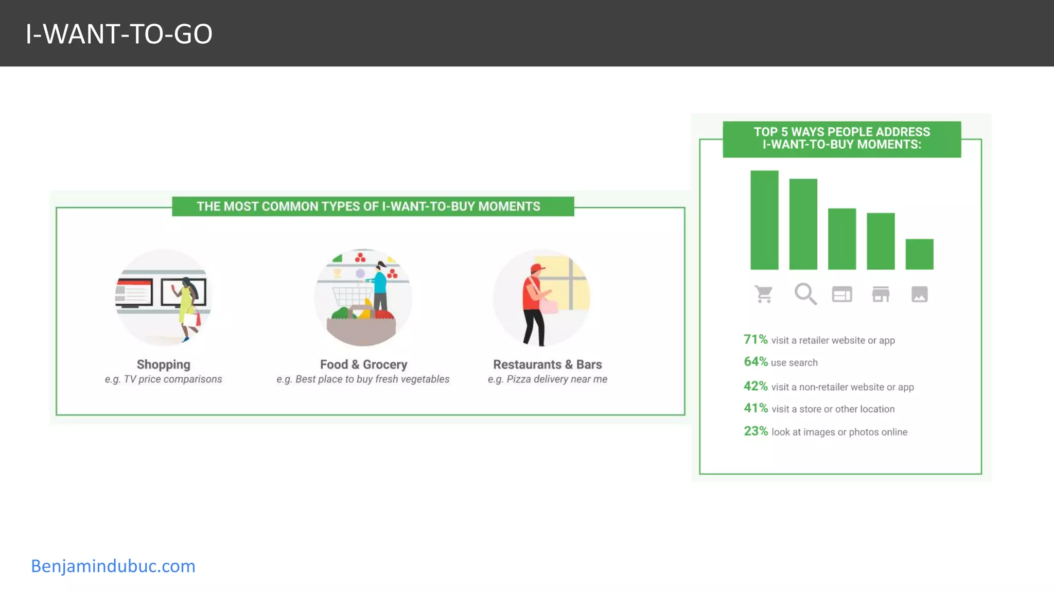 Benjamindubuc.com
I-WANT-TO-GO
 