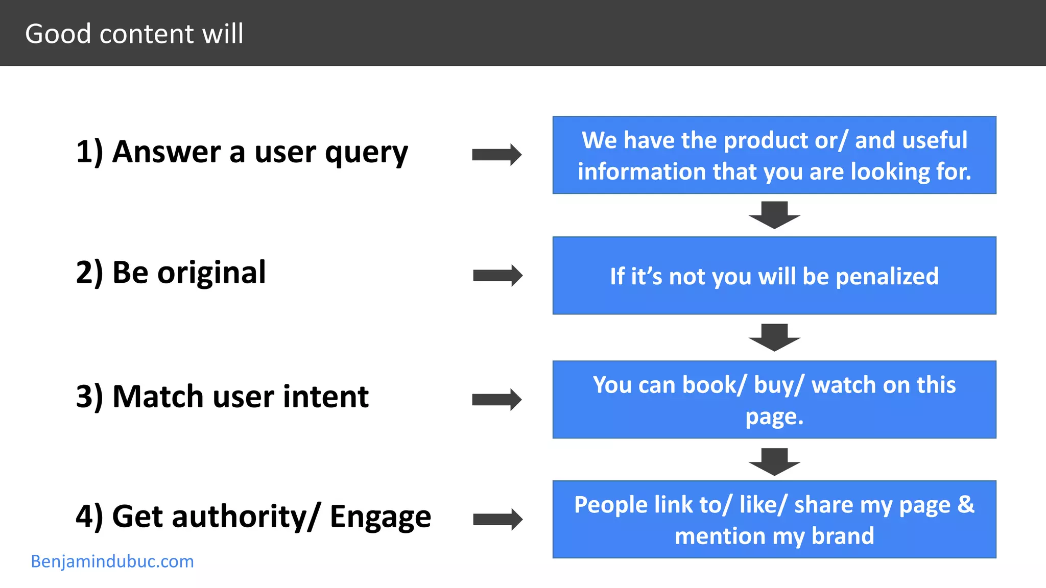 Benjamindubuc.com
Good content will
We have the product or/ and useful
information that you are looking for.
If it’s not you will be penalized
People link to/ like/ share my page &
mention my brand
1) Answer a user query
3) Match user intent
4) Get authority/ Engage
2) Be original
You can book/ buy/ watch on this
page.
 