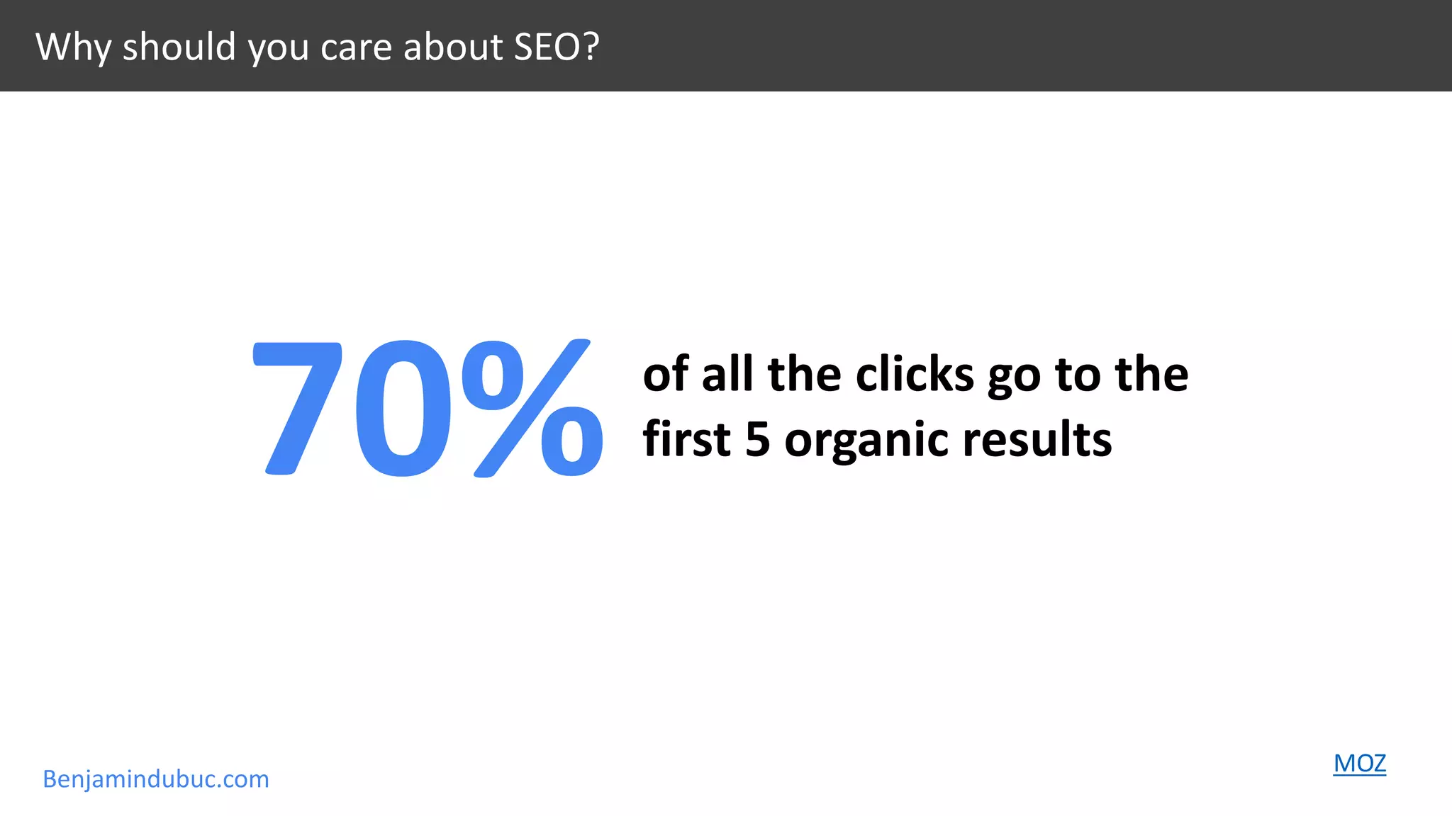 Benjamindubuc.com
of all the clicks go to the
first 5 organic results70%
MOZ
Why should you care about SEO?
 