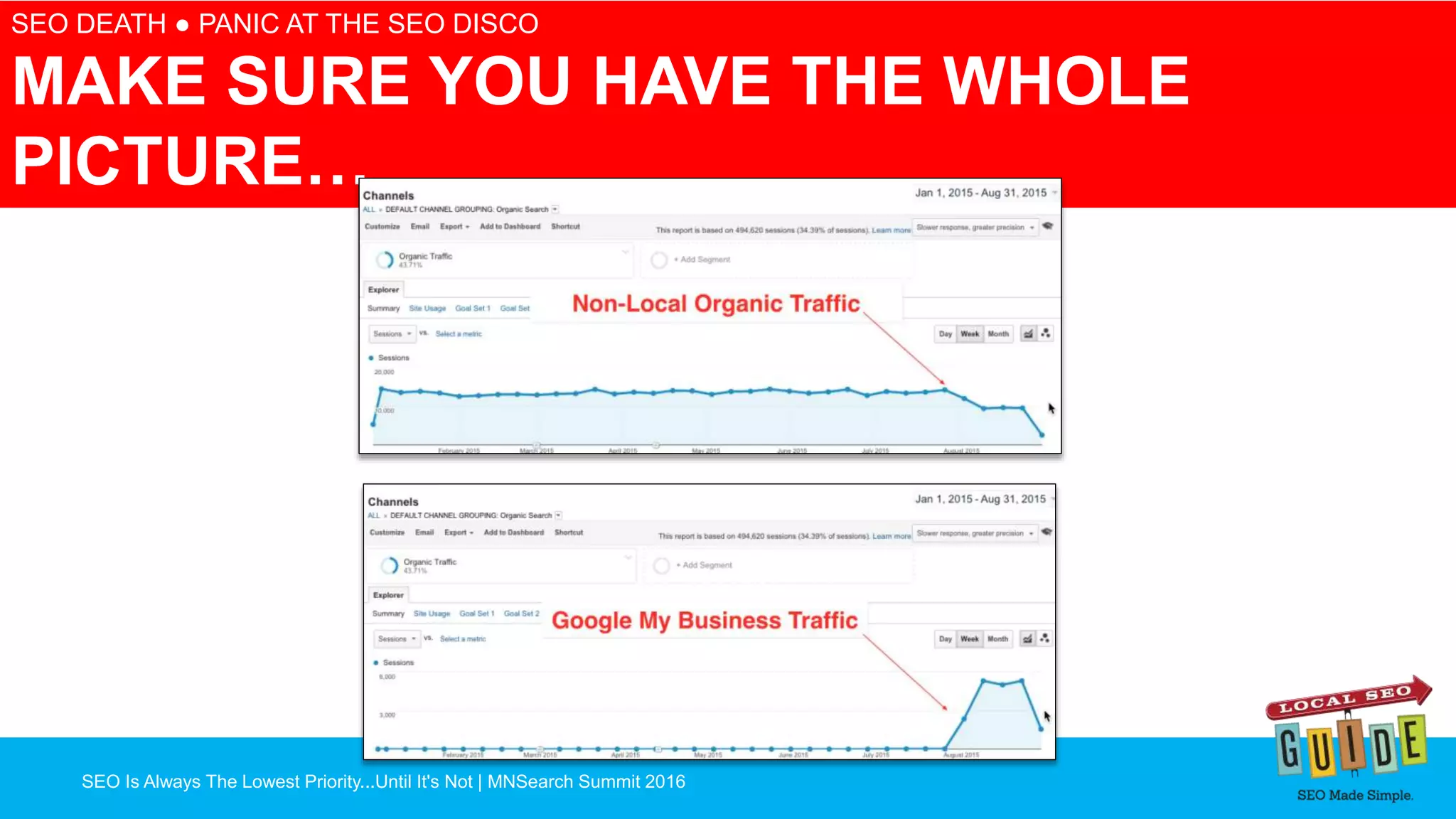 SEO Is Always The Lowest Priority...Until It's Not | MNSearch Summit 2016
Blocked Robots.txt – SEO Radar
SEO DEATH ● PANIC AT THE SEO DISCO
MAKE SURE YOU HAVE THE WHOLE
PICTURE…
 