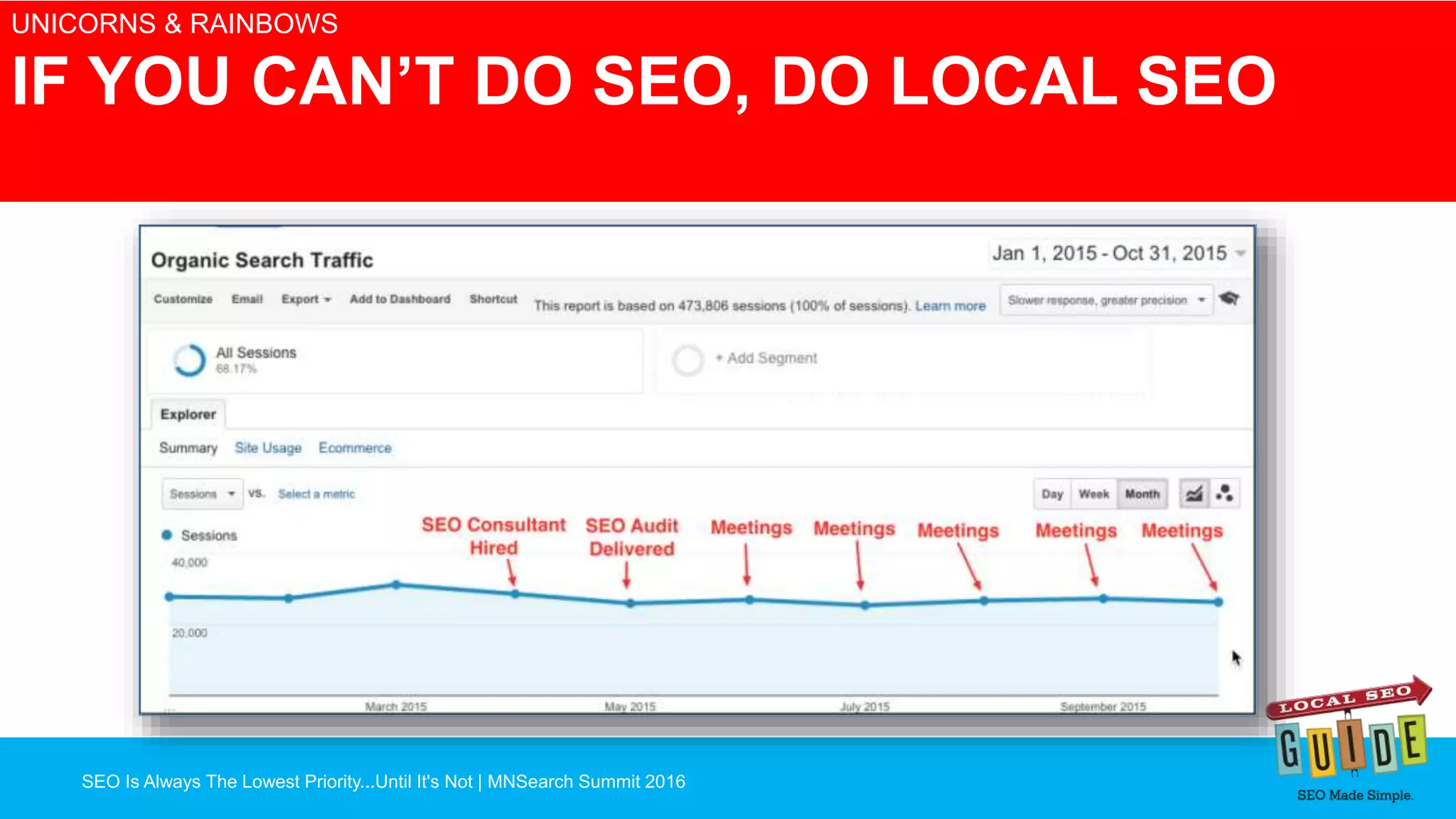 SEO Is Always The Lowest Priority...Until It's Not | MNSearch Summit 2016
Blocked Robots.txt – SEO Radar
UNICORNS & RAINBOWS
IF YOU CAN’T DO SEO, DO LOCAL SEO
 