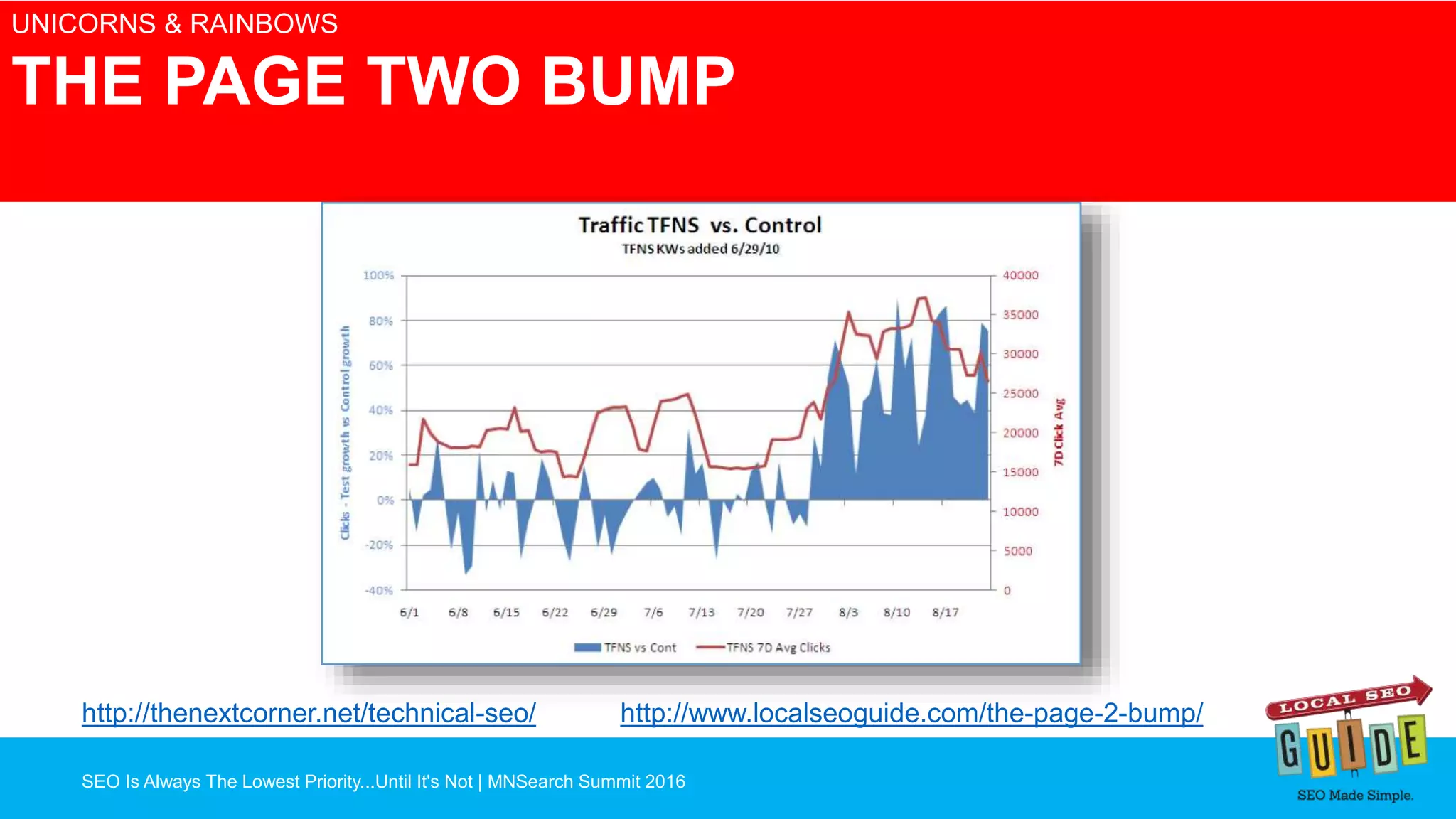 SEO Is Always The Lowest Priority...Until It's Not | MNSearch Summit 2016
Blocked Robots.txt – SEO Radar
UNICORNS & RAINBOWS
THE PAGE TWO BUMP
http://thenextcorner.net/technical-seo/ http://www.localseoguide.com/the-page-2-bump/
 
