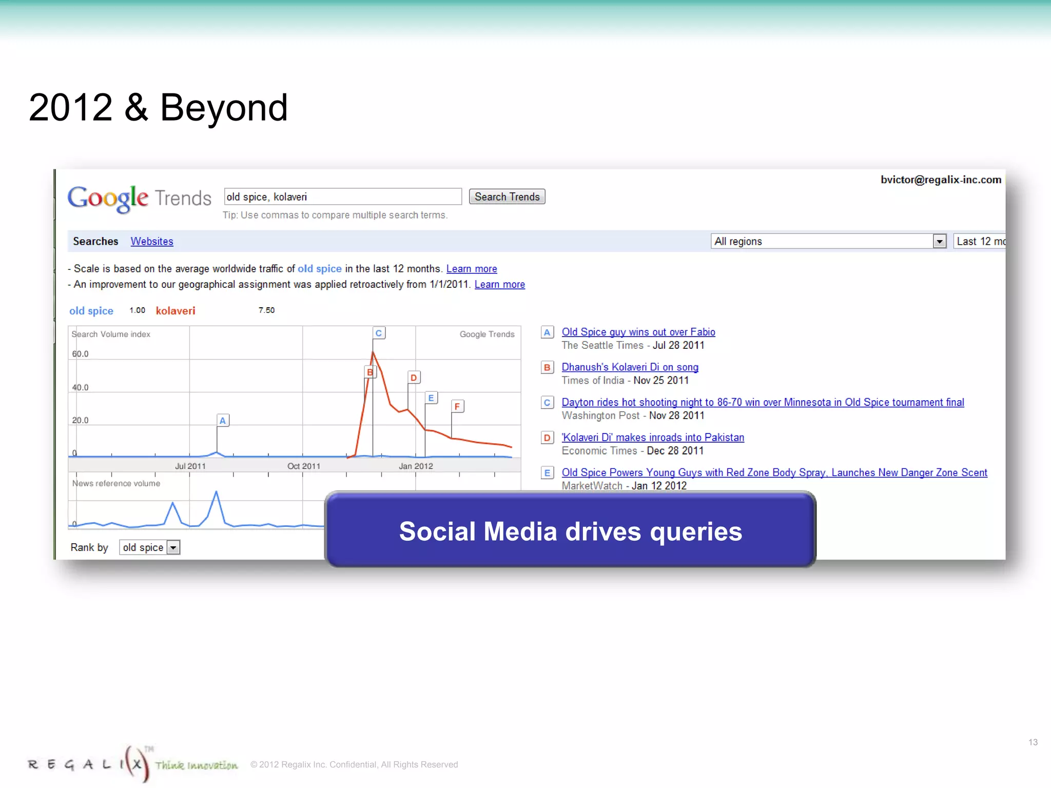 2012 & Beyond




                                                Social Media drives queries




                                                                              13

           © 2012 Regalix Inc. Confidential, All Rights Reserved
 