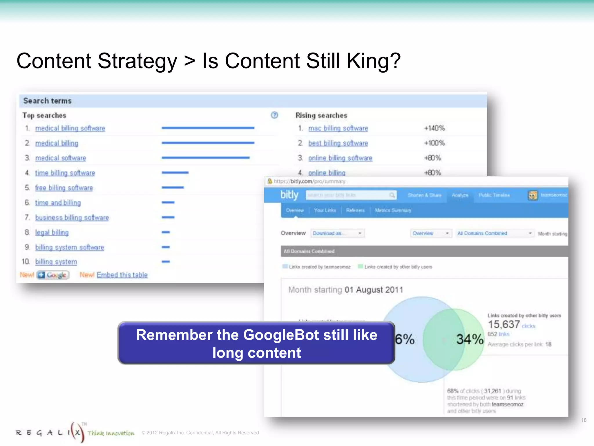 Content Strategy > Is Content Still King?




            Remember the GoogleBot still like
                    long content



                                                                     18

             © 2012 Regalix Inc. Confidential, All Rights Reserved
 
