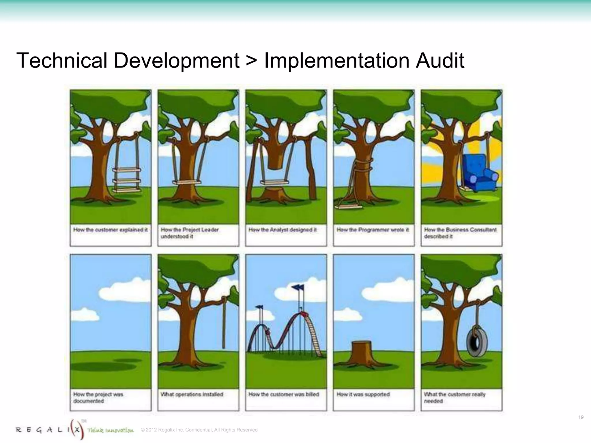 Technical Development > Implementation Audit




                                                                    19

            © 2012 Regalix Inc. Confidential, All Rights Reserved
 