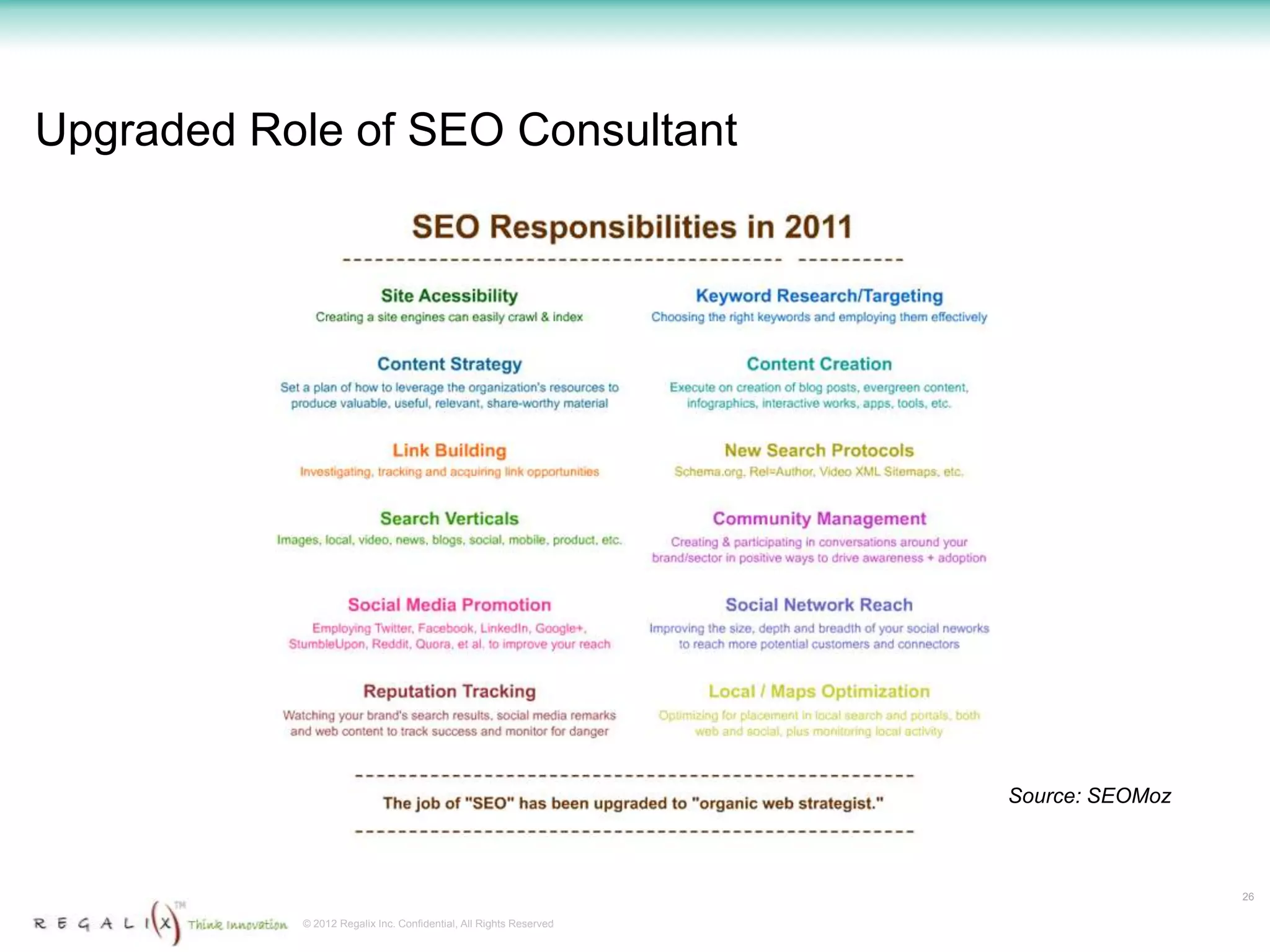 Upgraded Role of SEO Consultant




                                                                   Source: SEOMoz



                                                                                    26

           © 2012 Regalix Inc. Confidential, All Rights Reserved
 