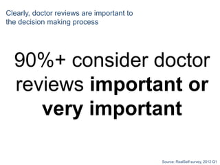 Clearly, doctor reviews are important to
the decision making process




  90%+ consider doctor
  reviews important or
     very important

                                           Source: RealSelf survey, 2012 Q1
 