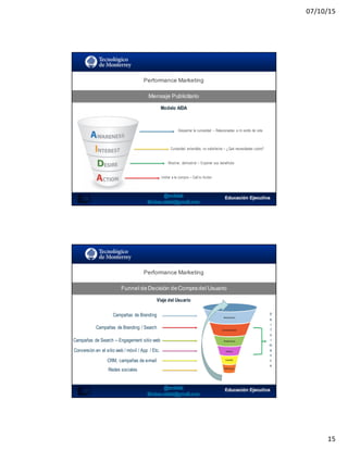 07/10/15
15
Performance  Marketing
Mensaje Publicitario
29
Modelo AIDA
Despertar la curiosidad – Relacionadas a mi estilo de vida
Curiosidad extendida, no satisfecha – ¿Qué necesidades cubre?
Mostrar, demostrar – Exponer sus beneficios
Incitar a la compra – Call to Action
Performance  Marketing
Funnel  de  Decisión de  Compra  del  Usuario
30
Viaje del Usuario
Campañas de Branding
Campañas de Branding / Search
Campañas de Search – Engagement sitio web
Conversión en el sitio web / móvil / App / Etc.
CRM, campañas de e-mail
Redes sociales
P
e
r
f
o
r
m
a
n
c
e
 