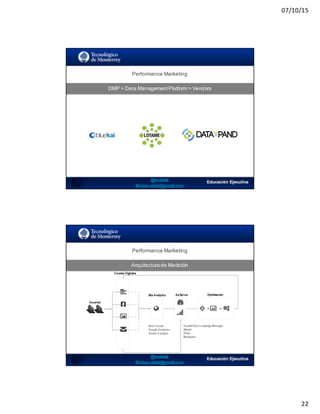 07/10/15
22
Performance  Marketing
DMP  >  Data  Management  Platform >  Vendors
Performance  Marketing
Arquitectura  de  Medición
Canales Digitales
Usuarios
Ad ServerSite Analytics Optimización
+ =
Web Trends
Google Analytics
Adobe Catalyst
DoubleClick Campaign Manager
Sizmek
Atlas
Mediaplex
 