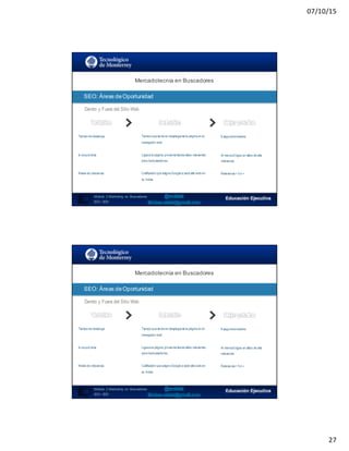 07/10/15
27
SEO:  Áreas  de  Oportunidad
53
Dentro y Fuera del Sitio Web
Mercadotecnia  en  Buscadores
Módulo   2  Marketing   en   Buscadores
SEO+ SEM
SEO:  Áreas  de  Oportunidad
Tiempo de descarga
In-bound links
Nivele de relevancia
Tiempo que tarda en desplegarse la página en el
navegador web
Ligasa la página,provenientesde sitios relevantes
para losbuscadores
Calificación que asigna Google a cada sitio web en
su índice
6 segundosmáximo
Al menos5 ligas en sitios de alta
relevancia
Relevancia = 5 ó +
SEO:  Áreas  de  Oportunidad
54
Dentro y Fuera del Sitio Web
Mercadotecnia  en  Buscadores
Módulo   2  Marketing   en   Buscadores
SEO+ SEM
SEO:  Áreas  de  Oportunidad
Tiempo de descarga
In-bound links
Nivele de relevancia
Tiempo que tarda en desplegarse la página en el
navegador web
Ligasa la página,provenientesde sitios relevantes
para losbuscadores
Calificación que asigna Google a cada sitio web en
su índice
6 segundosmáximo
Al menos5 ligas en sitios de alta
relevancia
Relevancia = 5 ó +
 