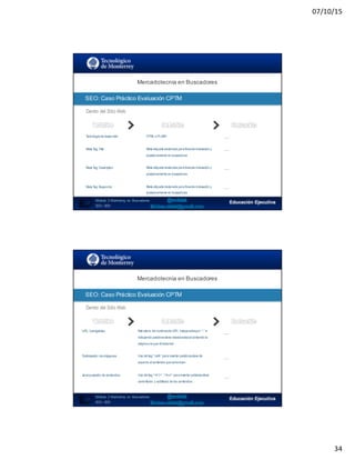 07/10/15
34
SEO:  Áreas  de  Oportunidad
67
Dentro del Sitio Web
Alcance
Mercadotecnia  en  Buscadores
Módulo   2  Marketing   en   Buscadores
SEO+ SEM
Tecnología de desarrollo
Meta Tag Title
Meta Tag Description
Meta Tag Keywords
HTML o FLASH
Meta etiqueta declarada para finesde indexación y
posicionamiento en buscadores
Meta etiqueta declarada para finesde indexación y
posicionamiento en buscadores
Meta etiqueta declarada para finesde indexación y
posicionamiento en buscadores
___
___
___
___
SEO:  Caso  Práctico  Evaluación  CPTM
SEO:  Áreas  de  Oportunidad
68
Dentro del Sitio Web
Mercadotecnia  en  Buscadores
Módulo   2  Marketing   en   Buscadores
SEO+ SEM
URL´samigables
Optimización de imágenes
Jerarquización de contenidos
Estructura de nombresde URL´sseparadaspor “-” e
incluyendo palabrasclave relacionadasal contenido la
página a la que direccionan
Uso del tag “<alt>” para insertar palabrasclave de
acuerdo al contenido que comunican
Uso del tag “<h1>”,“<hn>” para insertar palabrasclave
como títulos y subtítulos de los contenidos
___
___
___
SEO:  Caso  Práctico  Evaluación  CPTM
 