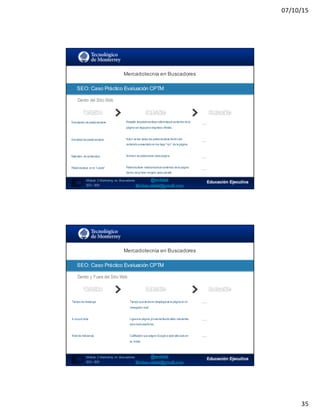 07/10/15
35
SEO:  Áreas  de  Oportunidad
69
Dentro del Sitio Web
Mercadotecnia  en  Buscadores
Módulo   2  Marketing   en   Buscadores
SEO+ SEM
Denotación de palabrasclave
Densidad de palabrasclave
Extensión de contenidos
Palabrasclave en lo “Leads”
Resaltar laspalabrasclave referentesal contenido de la
página con tagspara negritaso viñetas.
Incluir varias veces las palabrasclave dentro del
contenido presentado en los tags“<p>” de la página.
Número de palabrasen cada página
Palabrasclave relacionadasal contenido de la página
dentro del primer renglón cada párrafo.
___
___
___
___
SEO:  Caso  Práctico  Evaluación  CPTM
SEO:  Áreas  de  Oportunidad
70
Dentro y Fuera del Sitio Web
Mercadotecnia  en  Buscadores
Módulo   2  Marketing   en   Buscadores
SEO+ SEM
Tiempo de descarga
In-bound links
Nivel de relevancia
Tiempo que tarda en desplegarse la página en el
navegador web
Ligasa la página,provenientesde sitios relevantes
para losbuscadores
Calificación que asigna Google a cada sitio web en
su índice
___
___
___
SEO:  Caso  Práctico  Evaluación  CPTM
 