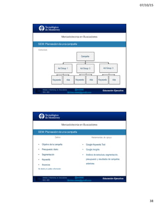 07/10/15
38
SEO:  Áreas  de  Oportunidad
75
Estructura
Mercadotecnia  en  Buscadores
Módulo   2  Marketing   en   Buscadores
SEO+ SEM
SEM:  Planeación  de  una  campaña
Campaña
Ad Group 1 Ad Group 3 Ad Group 3
Keywords Ads Keywords Ads Keywords Ads
SEO:  Áreas  de  Oportunidad
76
Mercadotecnia  en  Buscadores
Módulo   2  Marketing   en   Buscadores
SEO+ SEM
SEM:  Planeación  de  una  campaña
Definir Herramientas de apoyo
• Objetivo de la campaña
• Presupuesto diario
• Segmentación
• Keywords
• Anuncios
No diseña y/o publica información
• Google Keywords Tool
• Google Insights
• Análisis de estructura, segmentación,
presupuesto y resultados de campañas
anteriores
 