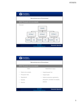 07/10/15
5
SEO:  Áreas  de  Oportunidad
Estructura
Mercadotecnia  en  Buscadores
SEM:  Planeación  de  una  campaña
Campaña
Ad Group 1 Ad Group 2 Ad Group 3
Keywords Ads Keywords Ads Keywords Ads
SEO:  Áreas  de  Oportunidad
Mercadotecnia  en  Buscadores
SEM:  Planeación  de  una  campaña
Definir Herramientas de apoyo
• Objetivo de la campaña
• Presupuesto diario
• Segmentación
• Keywords
• Anuncios
• Google Keywords Tool
• Google Insights
• Análisis de estructura, segmentación,
presupuesto y resultados de campañas
anteriores
 