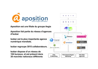 Aposition est une filiale du groupe Aegis

Aposition fait partie du réseau d’agences
d’Isobar

Isobar est la plus importan...