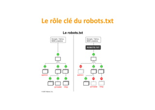 Le	
  rôle	
  clé	
  du	
  robots.txt	
  
           Le robots.txt
 