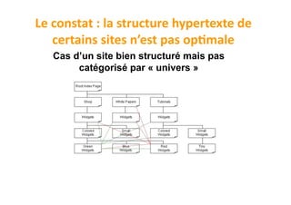 Le	
  constat	
  :	
  la	
  structure	
  hypertexte	
  de	
  
      certains	
  sites	
  n’est	
  pas	
  opBmale	
  
    C...