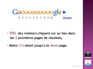 • 70% des visiteurs cliquent sur un lien dans
  les 3 premières pages de résultats,

• Moins 1/3 allant jusqu’a la 4ème page.




                                           Journal du Net
 