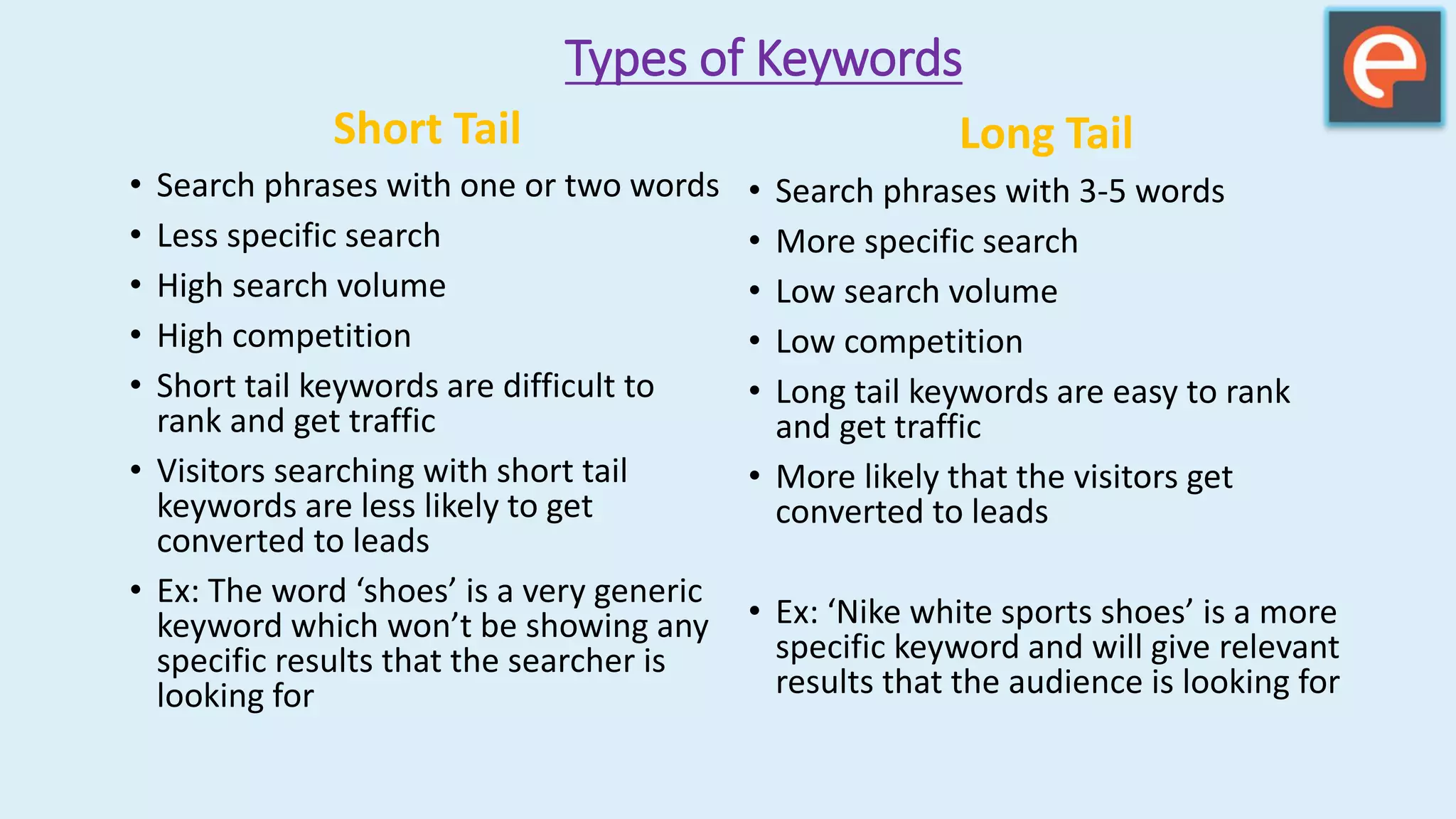 Types of Keywords
Short Tail
• Search phrases with one or two words
• Less specific search
• High search volume
• High competition
• Short tail keywords are difficult to
rank and get traffic
• Visitors searching with short tail
keywords are less likely to get
converted to leads
• Ex: The word ‘shoes’ is a very generic
keyword which won’t be showing any
specific results that the searcher is
looking for
Long Tail
• Search phrases with 3-5 words
• More specific search
• Low search volume
• Low competition
• Long tail keywords are easy to rank
and get traffic
• More likely that the visitors get
converted to leads
• Ex: ‘Nike white sports shoes’ is a more
specific keyword and will give relevant
results that the audience is looking for
 
