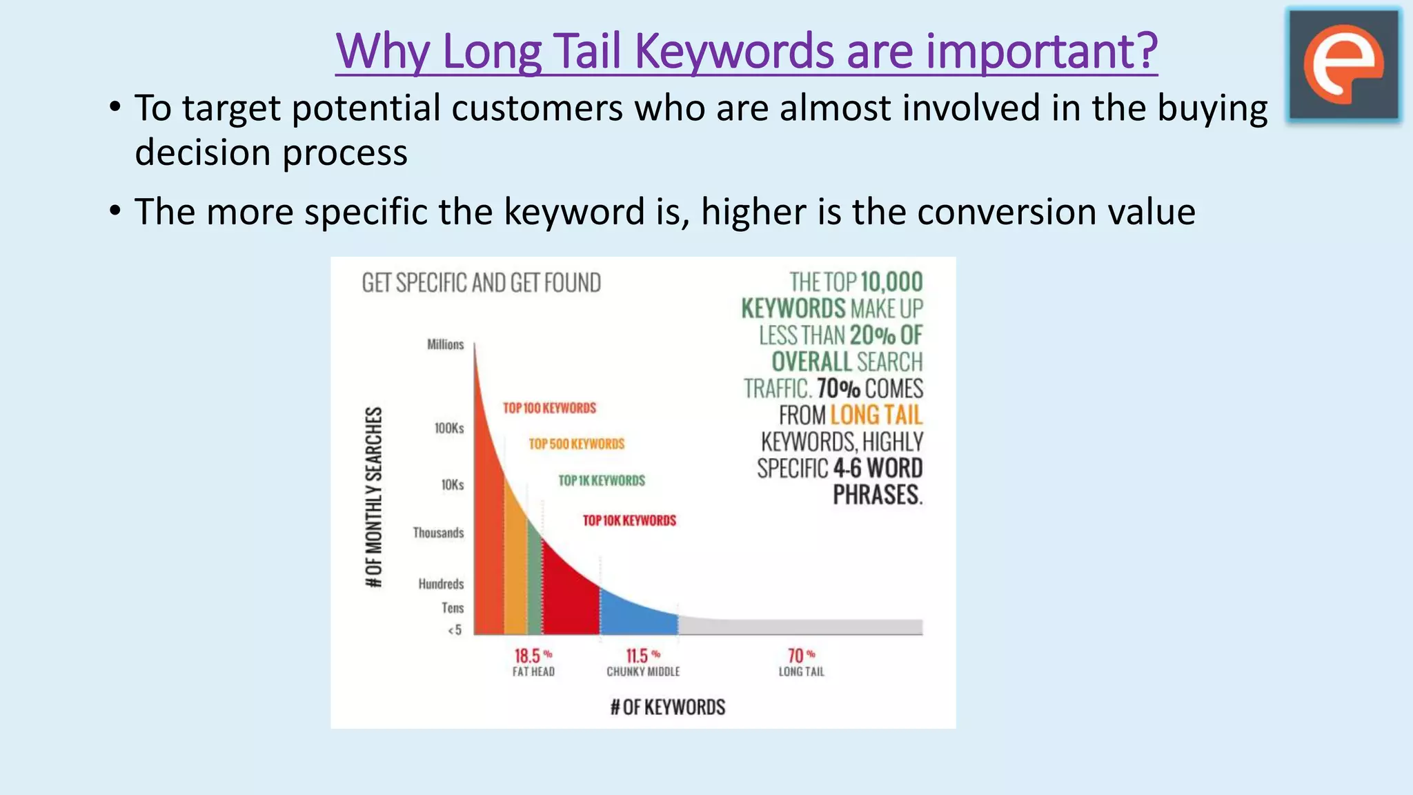 Why Long Tail Keywords are important?
• To target potential customers who are almost involved in the buying
decision process
• The more specific the keyword is, higher is the conversion value
 
