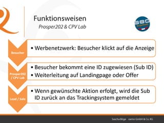 • Werbenetzwerk: Besucher klickt auf die Anzeige
Besucher



              • Besucher bekommt eine ID zugewiesen (Sub ID)
Prosper202
 / CPV Lab
              • Weiterleitung auf Landingpage oder Offer

              • Wenn gewünschte Aktion erfolgt, wird die Sub
Lead / Sale     ID zurück an das Trackingsystem gemeldet
 