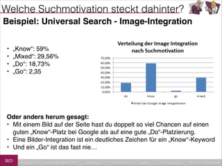 Welche Suchmotivation steckt dahinter?
Beispiel: Universal Search - Image-Integration!
!
!

‣
‣
‣
‣

„Know“: 59%!
„Mixed“: 29,56% !
„Do“: 18,73%!
„Go“: 2,35!

!
!
!
!
!

Oder anders herum gesagt:!
‣ Mit einem Bild auf der Seite hast du doppelt so viel Chancen auf einen  
guten „Know“-Platz bei Google als auf eine gute „Do“-Platzierung.!
‣ Eine Bilder-Integration ist ein deutliches Zeichen für ein „Know“-Keyword!
‣ Und ein „Go“ ist das fast nie…
SEO

Keywords

redaktionelles SEO

Strategien

Schreiben für Google

Link-Strategien

SEO in a Nutshell

 