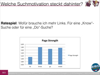 Welche Suchmotivation steckt dahinter?

Ratespiel: Wofür brauche ich mehr Links. Für eine „Know“Suche oder für eine „Do“-Suche?

6,00%

Page%Strength%
Verteilung*der*verlinkenden*Domains*
nach*Suchmo6va6on*(auf*Host:Basis)*

5,80%
500.000"
5,60%
400.000"
300.000"
5,40%
200.000"
5,20%
100.000"
5,00%
0"
4,80%

Page%Strength%

do"

4,60%
do%

SEO

Keywords

redaktionelles SEO

know"

go"

mixed"

Verlinkende"Domains"pro"Host"
know%
go%
mixed%

Strategien

Schreiben für Google

Link-Strategien

SEO in a Nutshell

 