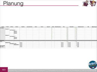 Planung

SEO

Keywords

redaktionelles SEO

Strategien

Schreiben für Google

Link-Strategien

SEO in a Nutshell

 