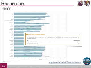 Recherche
oder…

http://www.searchmetrics.com/de/
SEO

Keywords

redaktionelles SEO

Strategien

Schreiben für Google

Link-Strategien

SEO in a Nutshell

 
