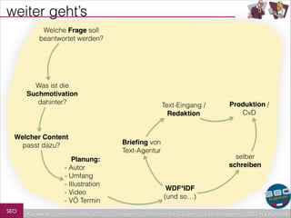 weiter geht’s
Welche Frage soll
beantwortet werden?

Was ist die
Suchmotivation!
dahinter?

Welcher Content
passt dazu?

Text-Eingang /
Redaktion

Brieﬁng von
Text-Agentur

Planung: !
- Autor
- Umfang
- Illustration
- Video
- VÖ Termin
SEO

Keywords

redaktionelles SEO

Produktion /
CvD

selber
schreiben
WDF*IDF!
(und so…)

Strategien

Schreiben für Google

Link-Strategien

SEO in a Nutshell

 