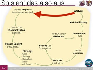 So sieht das also aus
Welche Frage soll
beantwortet werden?

Analyse

Veröffentlichung
Was ist die
Suchmotivation!
dahinter?

Welcher Content
passt dazu?

Text-Eingang /
Redaktion

Brieﬁng von
Text-Agentur

Planung: !
- Autor
- Umfang
- Illustration
- Video
- VÖ Termin
SEO

Keywords

redaktionelles SEO

Produktion /
CvD

selber
schreiben
WDF*IDF!
(und so…)

Strategien

Schreiben für Google

Link-Strategien

SEO in a Nutshell

 