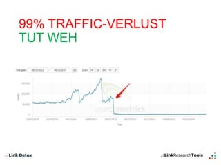 99% TRAFFIC-VERLUST 
TUT WEH 
 