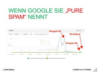WENN GOOGLE SIE „PURE 
SPAM“ NENNT 
 