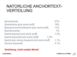 [brandname] 27% 
[brandname plus some stuff] 19% 
[keyword and brandname plus some stuff] 11% 
[domainname] 7% 
[weird keyword and some stuff] 1.3% 
[weird keyword2 and some stuff] 1.2% 
[weird plus money keyword and some stuff] 1.1% 
[money keyword] 0.1% 
Verteilung, nicht exakte Werte! 
 