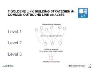 Level 1 
Level 2 
Level 3 
 