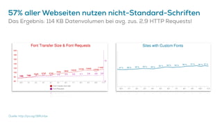 57% aller Webseiten nutzen nicht-Standard-Schriften
Das Ergebnis: 114 KB Datenvolumen bei avg. zus. 2,9 HTTP Requests!
Que...