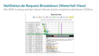 NetDoktor.de Request Breakdown (Waterfall-View)
Der DNS-Lookup auf den Asset-Server (static.netdoktor.de) dauert 333ms
 