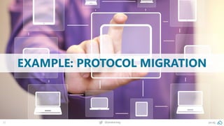 22 @peakaceag pa.ag
EXAMPLE: PROTOCOL MIGRATION
 
