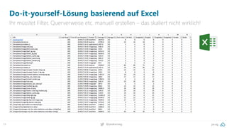 pa.ag@peakaceag19
Do-it-yourself-Lösung basierend auf Excel
Ihr müsstet Filter, Querverweise etc. manuell erstellen – das skaliert nicht wirklich!
 