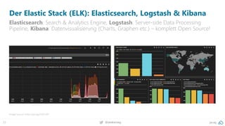 pa.ag@peakaceag23
Der Elastic Stack (ELK): Elasticsearch, Logstash & Kibana
Elasticsearch: Search & Analytics Engine, Logstash: Server-side Data Processing
Pipeline, Kibana: Datenvisualisierung (Charts, Graphen etc.) – komplett Open Source!
Image source: https://pa.ag/2JbFUhP
 