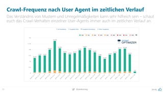 pa.ag@peakaceag33
Crawl-Frequenz nach User Agent im zeitlichen Verlauf
Das Verständnis von Mustern und Unregelmäßigkeiten kann sehr hilfreich sein – schaut
euch das Crawl-Verhalten einzelner User-Agents immer auch im zeitlichen Verlauf an.
 