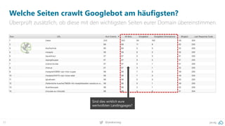 pa.ag@peakaceag37
Welche Seiten crawlt Googlebot am häufigsten?
Überprüft zusätzlich, ob diese mit den wichtigsten Seiten eurer Domain übereinstimmen.
Sind dies wirklich eure
wertvollsten Landingpages?
 