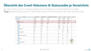 pa.ag@peakaceag38
Übersicht des Crawl-Volumens & Statuscodes je Verzeichnis
Ihr seht sofort, ob ihr Crawling-/Response-Probleme in einem Verzeichnis habt.
Tipp: Regelmäßig prüfen für eine kontinuierliche Performance der Top-Verzeichnisse.
 