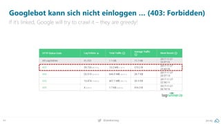 pa.ag@peakaceag44
Googlebot kann sich nicht einloggen … (403: Forbidden)
If it‘s linked, Google will try to crawl it – they are greedy!
 