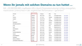 pa.ag@peakaceag53
Wenn ihr jemals mit solchen Domains zu tun hattet …
Mit >30.000.000.000 crawlbaren URLs (durch Parameternutzung) richtig umzugehen,
macht einen Unterschied in der organischen Performance – garantiert!
 