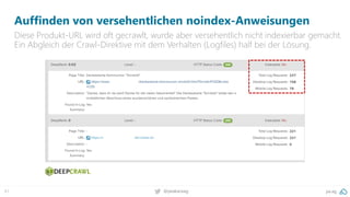 pa.ag@peakaceag61
Auffinden von versehentlichen noindex-Anweisungen
Diese Produkt-URL wird oft gecrawlt, wurde aber versehentlich nicht indexierbar gemacht.
Ein Abgleich der Crawl-Direktive mit dem Verhalten (Logfiles) half bei der Lösung.
 