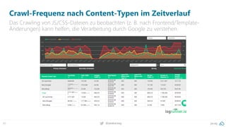 pa.ag@peakaceag65
Crawl-Frequenz nach Content-Typen im Zeitverlauf
Das Crawling von JS/CSS-Dateien zu beobachten (z. B. nach Frontend/Template-
Änderungen) kann helfen, die Verarbeitung durch Google zu verstehen.
 