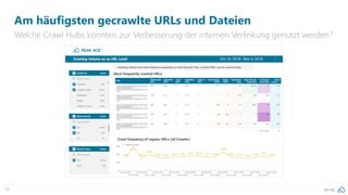 pa.ag78
Am häufigsten gecrawlte URLs und Dateien
Welche Crawl Hubs könnten zur Verbesserung der internen Verlinkung genutzt werden?
 