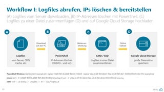 pa.ag80
Workflow I: Logfiles abrufen, IPs löschen & bereitstellen
(A) Logfiles vom Server downloaden, (B) IP-Adressen löschen mit PowerShell, (C)
Logfiles zu einer Datei zusammenfügen (D) und auf Google Cloud Storage hochladen.
Weiterver-
arbeitung
Online
Upload
Download
auf den PC
B CA
Logfiles Google Cloud Storage
D
große Datensätze
speichern
CMD / SED
Logfiles in einer Datei
zusammenführen
PowerShell
IP-Adressen löschen
(DGSVO… und so!)
vom Server, CDN,
Cache, etc.
PowerShell Windows: (Get-Content example.txt) -replace "(b[0-9]{1,3}.){3}[0-9]{1,3}", '0.0.0.0‘ -replace "(([a-zA-Z0-9]{1,4}|):){1,7}([a-zA-Z0-9]{1,4}|:)", '0:0:0:0:0:0:0:0' | Out-File example.txt
CMD: cmd => cd desktop => cd logfiles => dir => copy * logfiles_all
Linux: sed -i -E 's/(b[0-9]{1,3}.){3}[0-9]{1,3}b'/0.0.0.0/ temp.log /// sed -i -E 's/(([a-zA-Z0-9]{1,4}|):){1,7}([a-zA-Z0-9]{1,4}|:)b'/0:0:0:0:0:0:0:0/ temp.log
 