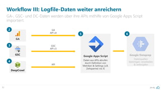 pa.ag82
Workflow III: Logfile-Daten weiter anreichern
GA-, GSC- und DC-Daten werden über ihre APIs mithilfe von Google Apps Script
importiert.
GSC
API v3
GA
API v4
GA
GSC
Google Apps Script
Daten aus APIs abrufen
durch Definition von
Metriken & Settings (z.B.
Zeitspanne) via JS
2
3
65
DeepCrawl
API
4
 